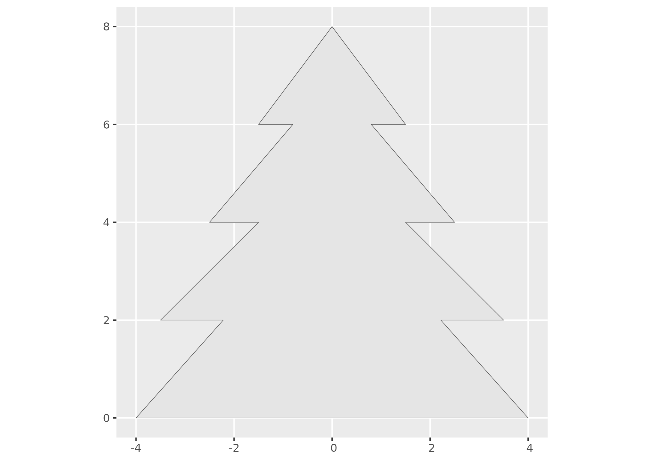 Christmas tree shape made with the sf and Ggplot2 R packages.