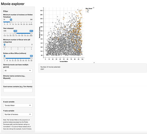 A screenshot of the Movie explorer Shiny app. A scatterplot can be seen on the right while a tall sidebar of controls - range sliders, select menus and text inputs sits on the left of the screen.