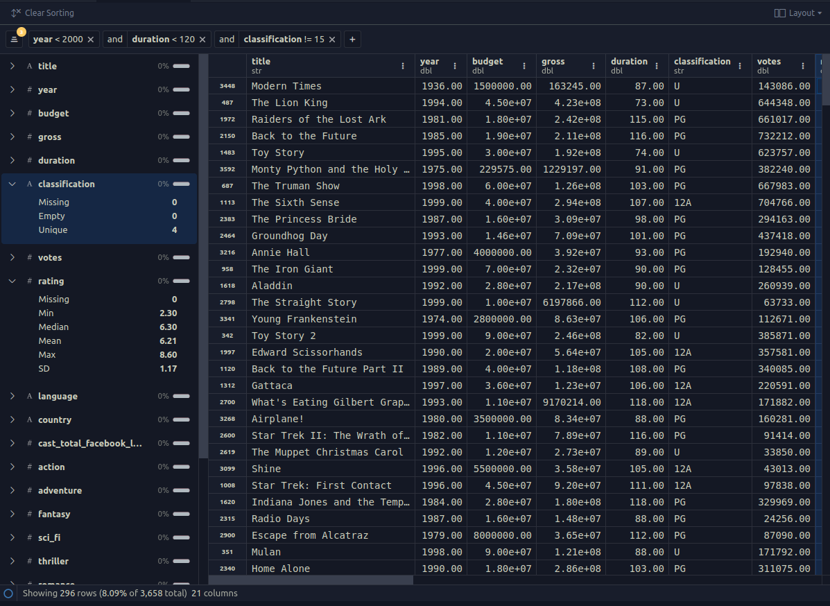 Positron data viewer.