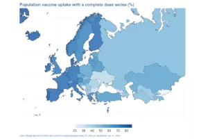 Dashboard screenshot showing a map of Europe highlighted based on Covid-19 vaccination uptake